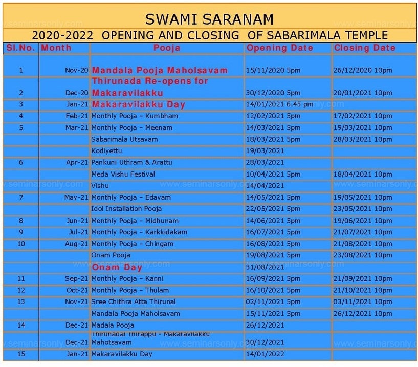 Sabarimala Temple Opening Closing Dates 2020 -2021